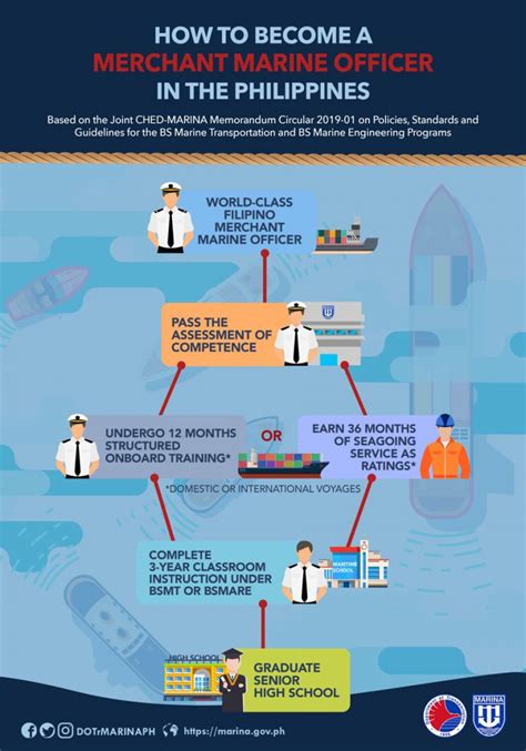 how to get cop in marina|Frequently Asked Questions .